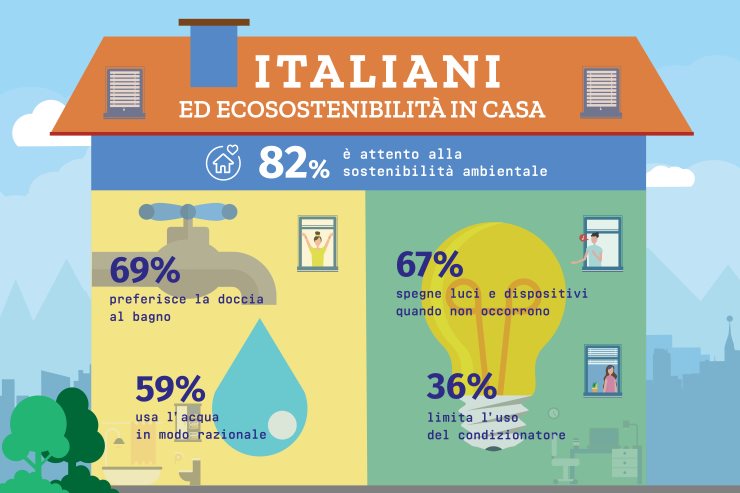 Osservatorio Sara Assicurazioni, italiani attenti al risparmio