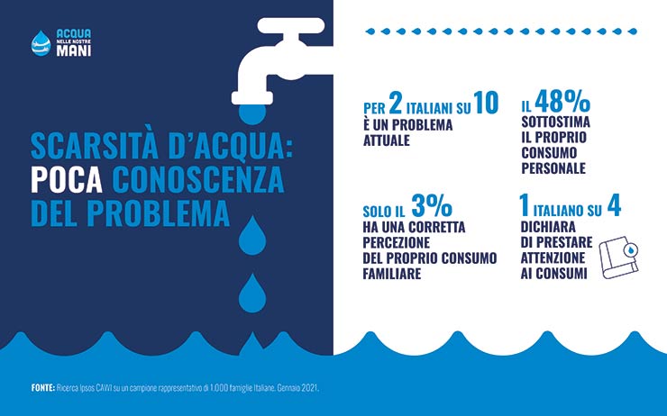 Giornata Mondiale dell’Acqua