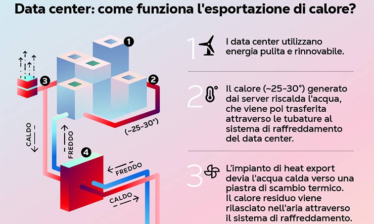 data center