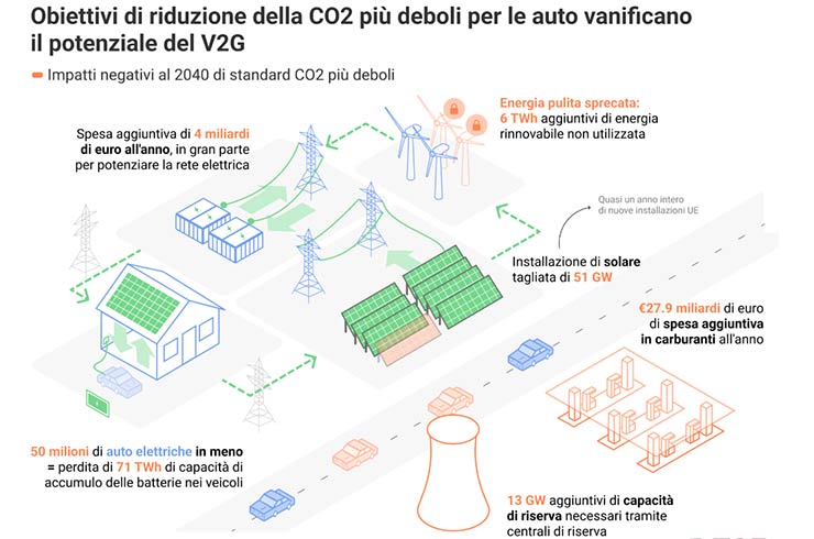 auto elettriche