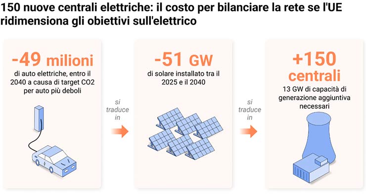 auto elettriche