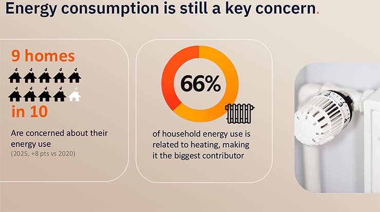 Netatmo Energy termostato